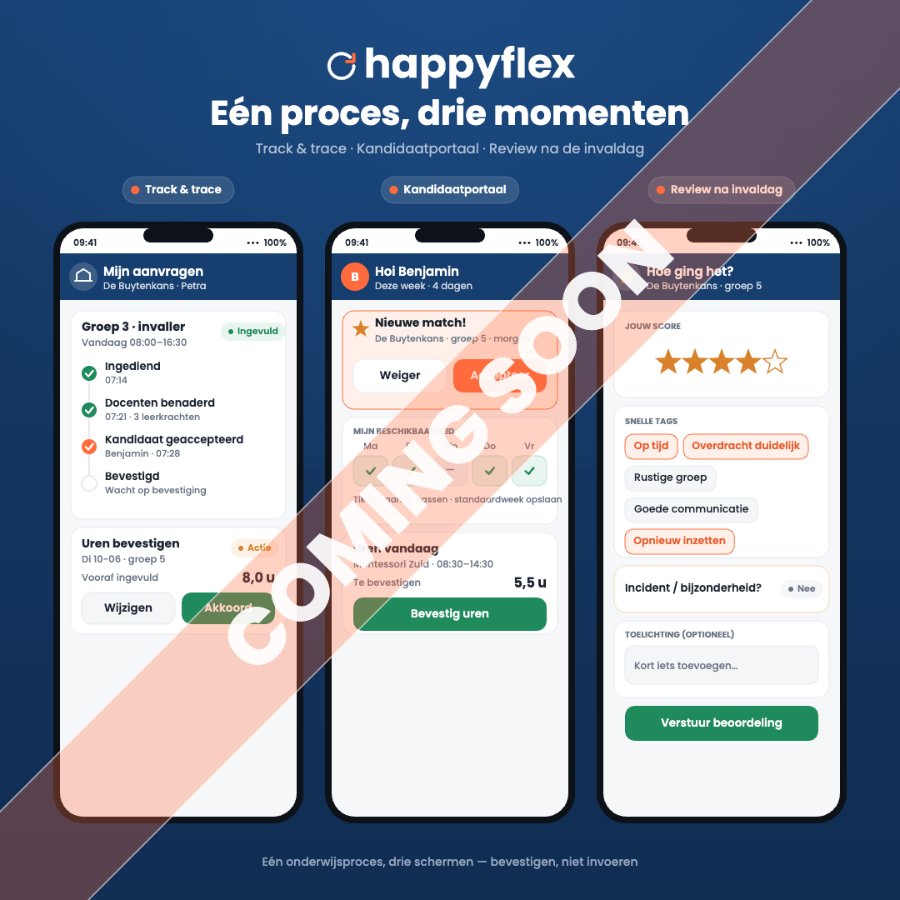Happyflex — Eén proces, drie momenten: track & trace, kandidaatportaal en review na de invaldag